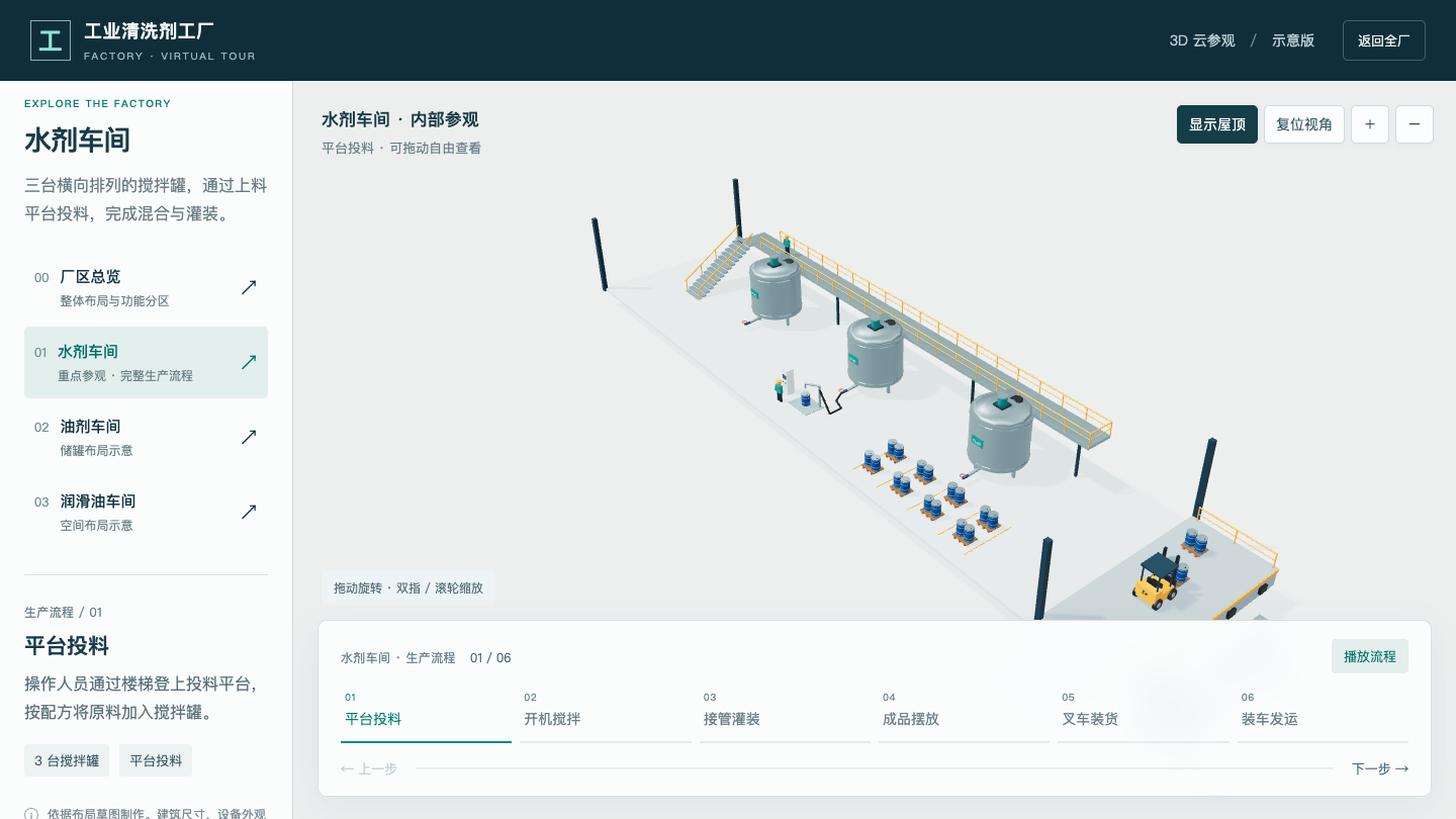 水剂车间基础场景：搅拌罐、投料平台与分步流程导航